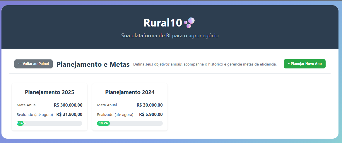 Tela de Planejamento e Metas, mostrando os campos para definir metas de lucro e custo.